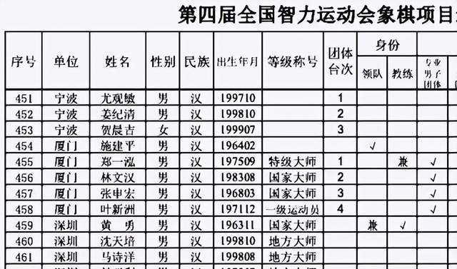 马氏家族之长鄄马诗洋对弈三位国家大师