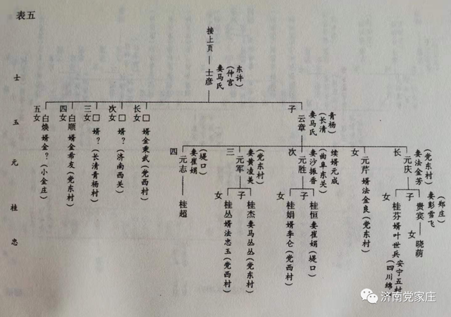 党家庄白氏家族