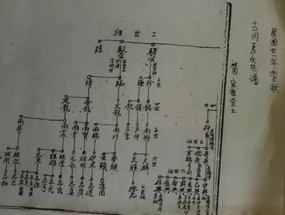 【马氏】全国各地部分马氏族谱复印件及名人录资料